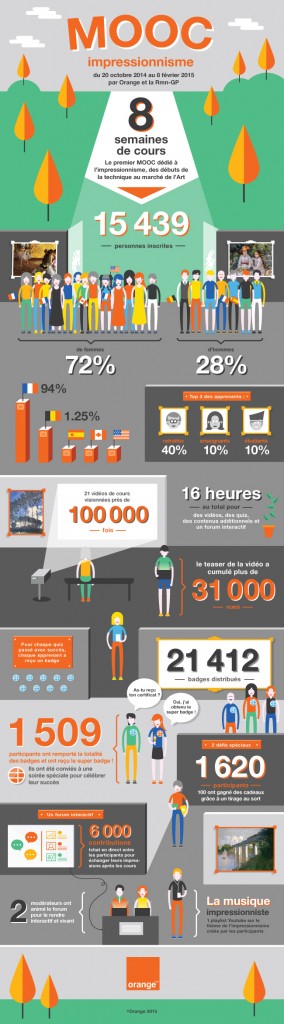 MOOC impressionnisme infographie