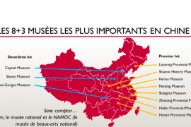 La Chine – Quand les musées font BOOM !